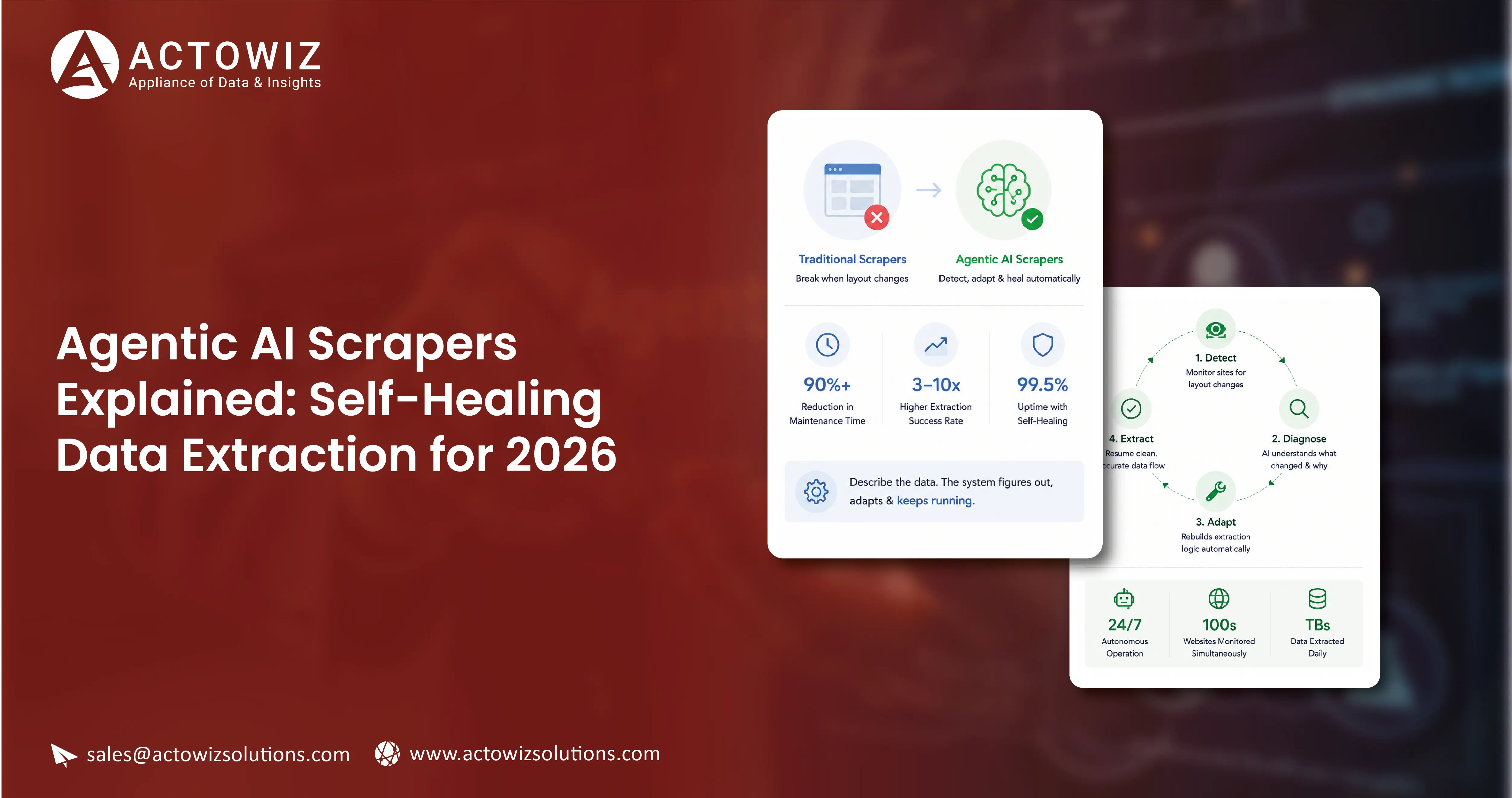 Agentic AI Scrapers Explained: Self-Healing Data Extraction for 2026